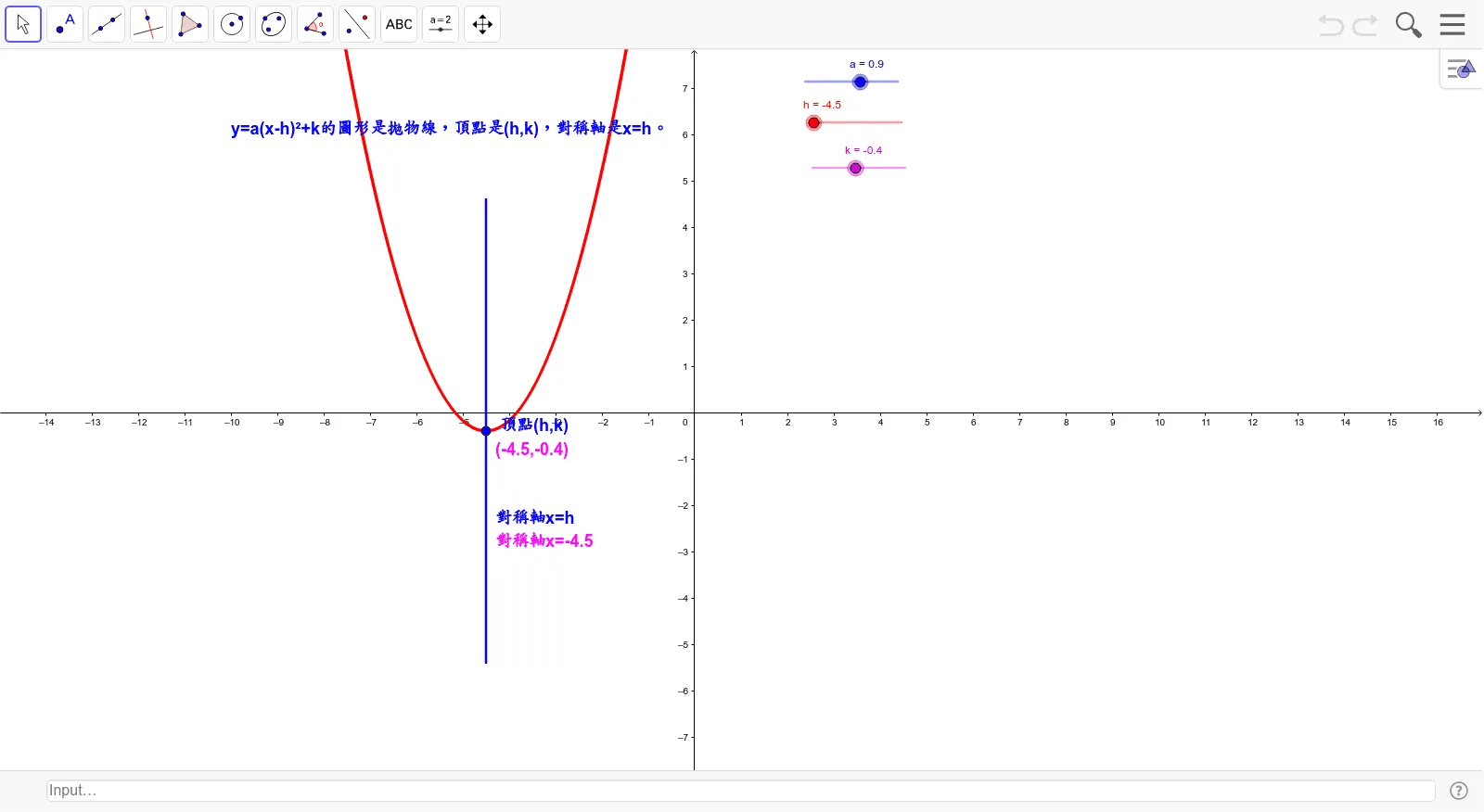 Graph of y=a(x-h)²+k
