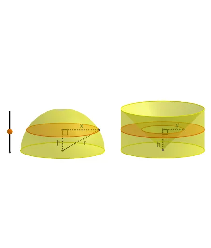 Proof of the Volume of a Sphere