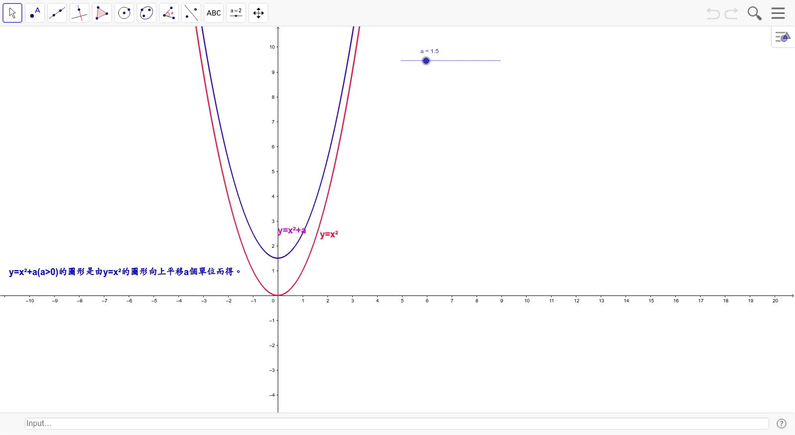 Exploring the Graph of Quadratic Function y=x²+a