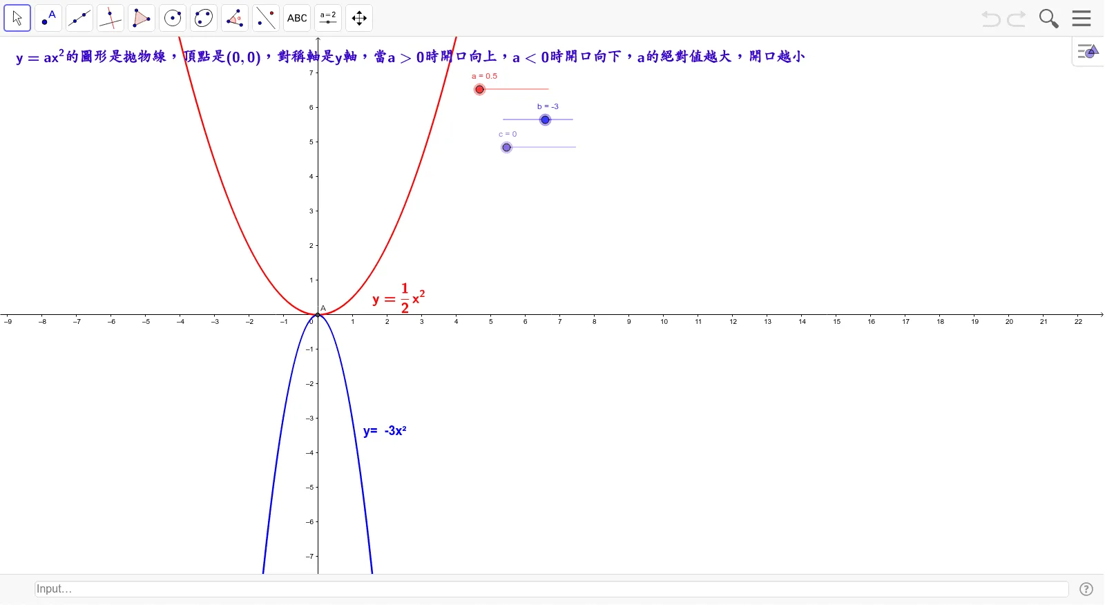 Graph of y=ax²