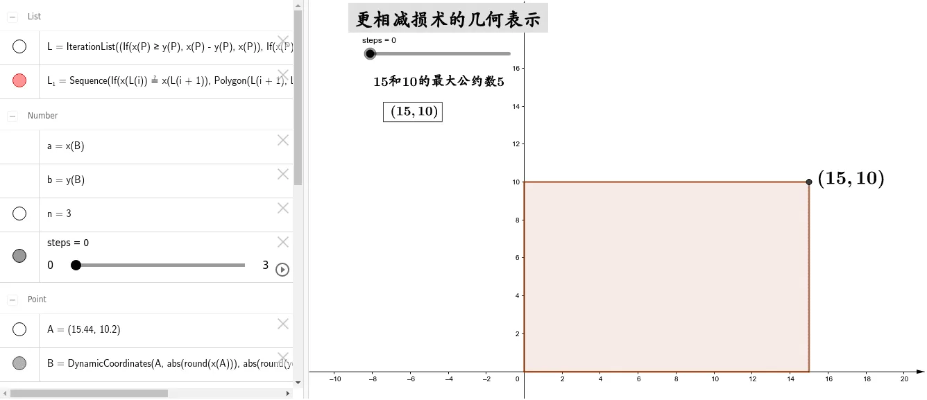 Geometric Representation of the Mutual Subtraction Algorithm