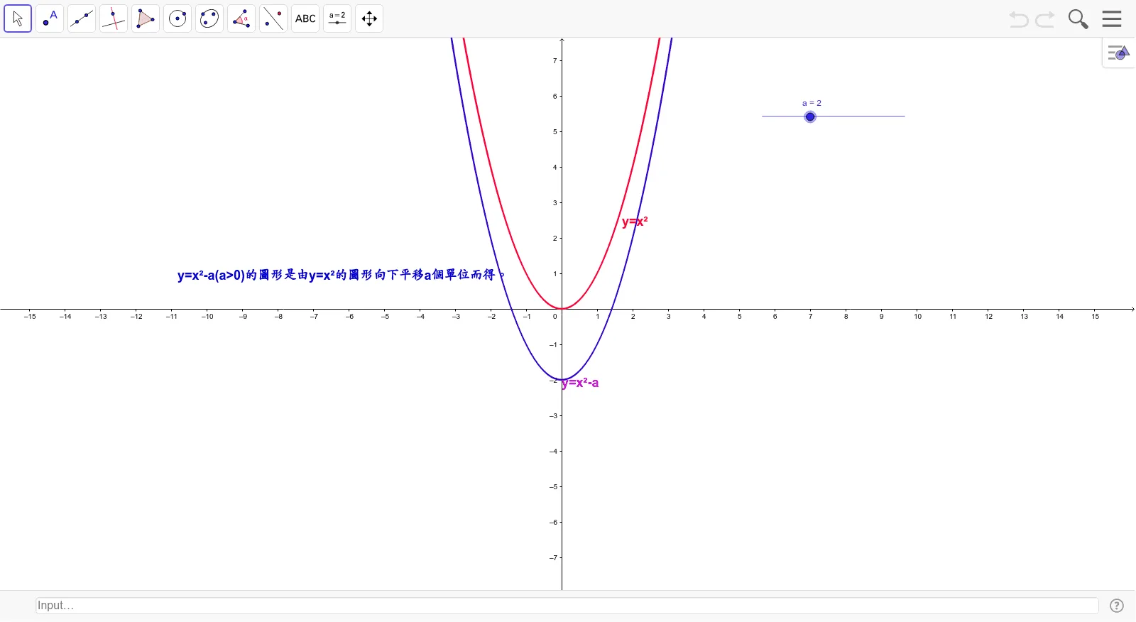 Graph of the Quadratic Function y = x² - a