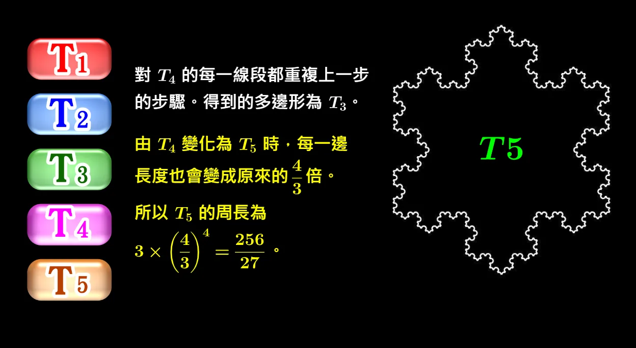 Fractal Pattern of the Koch Snowflake