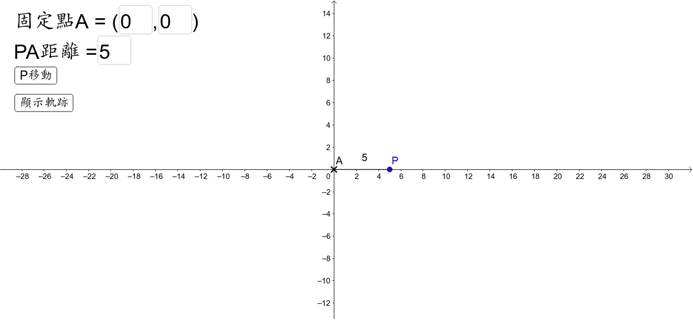 Locus 1: Point Moving at a Fixed Distance from a Fixed Point (Circle)