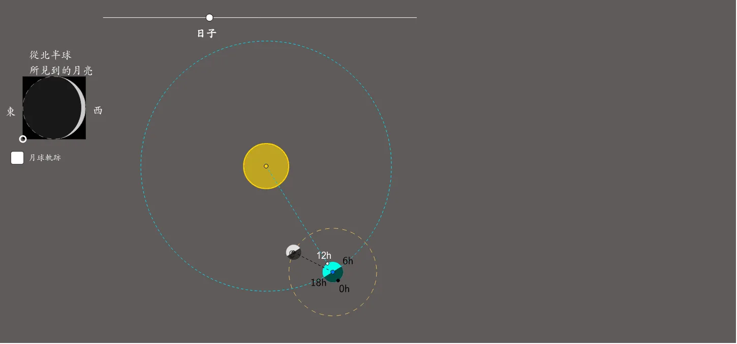 Simulation of the Moon's Orbit and Lunar Phases