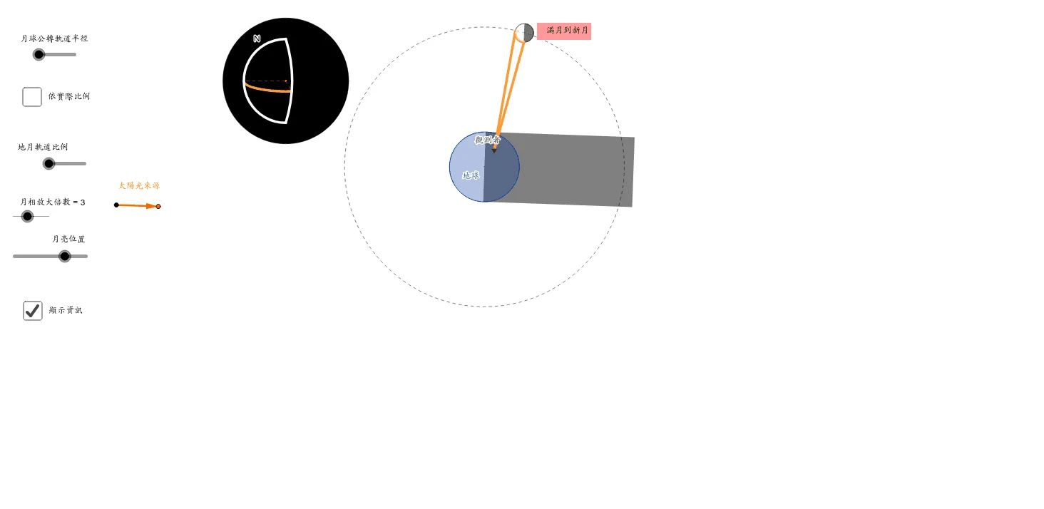 Moon Phases Observed from Different Positions