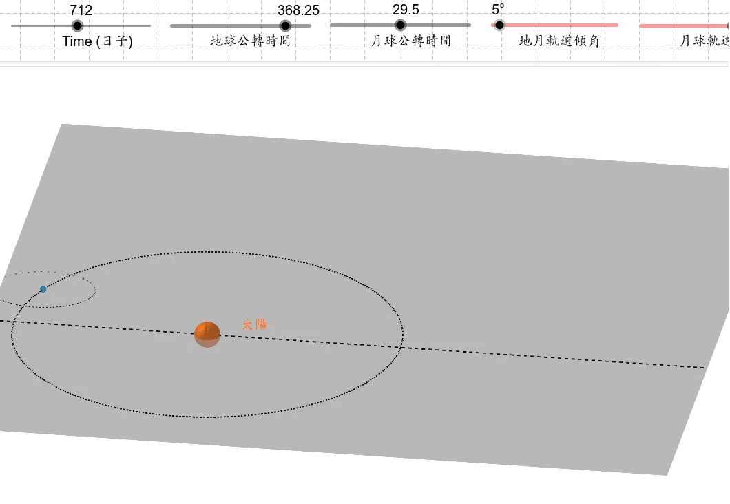 Solar Eclipse and Orbital Period Simulation
