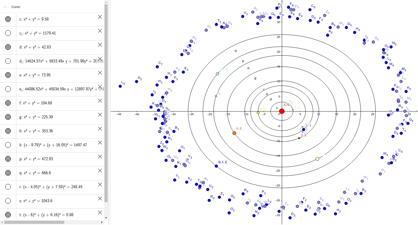 Orbital Models of Different Planets in the Solar System