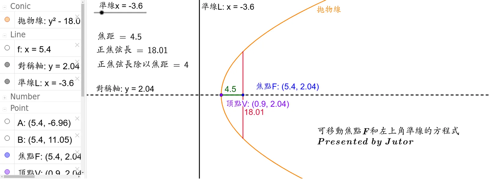 抛物线基本术语介绍