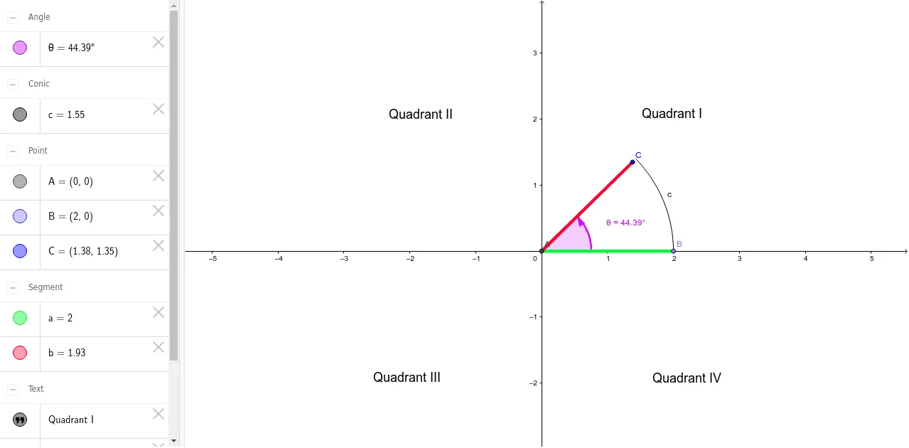 Geometric Demonstration of Positive and Negative Angles