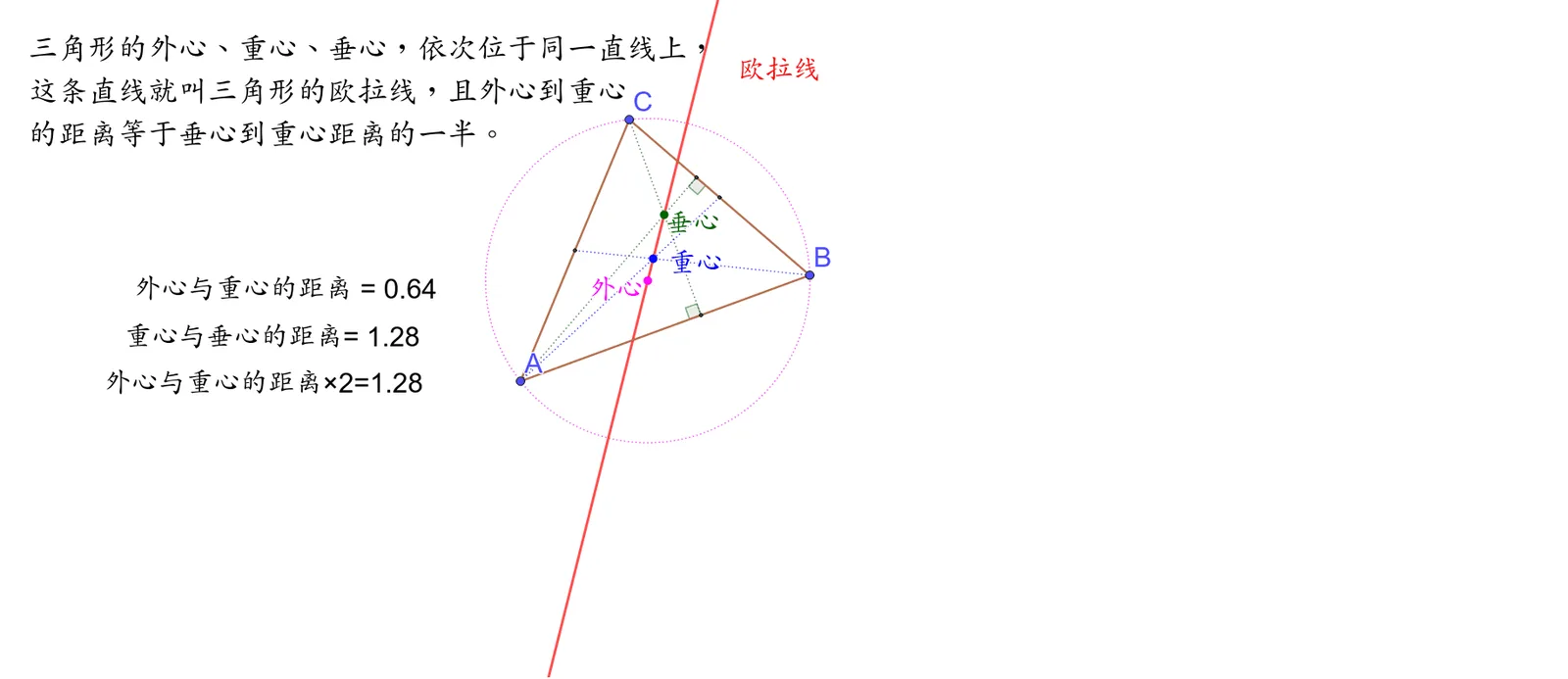 Geometric Construction and Properties of the Triangle Euler Line
