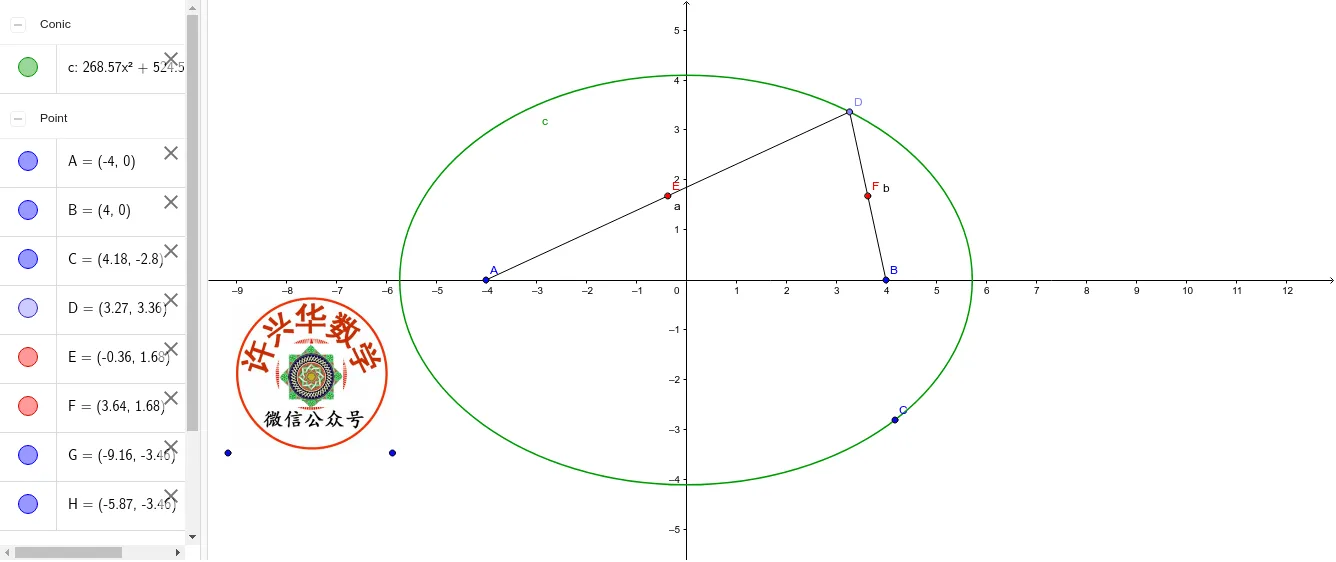 Construction of Congruent Double Ellipses Inside an Ellipse