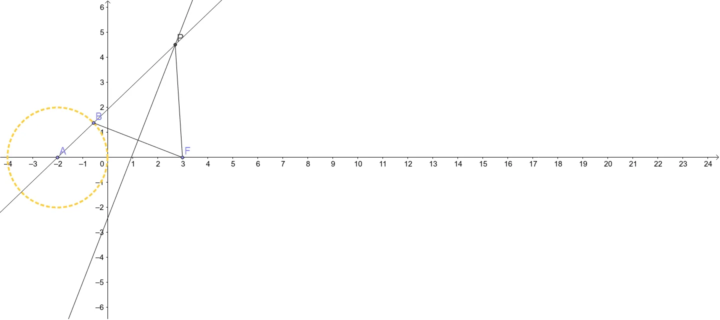 Geometric Definition of a Hyperbola: Difference of Distances to Foci