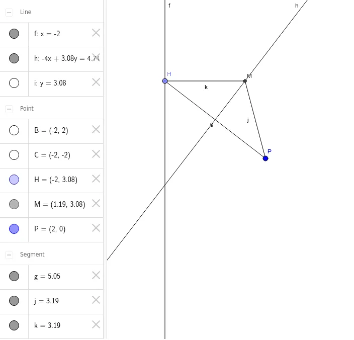 Geometric Construction of a Parabola