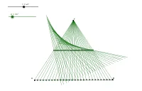 Geometric Construction and Locus of a Parabola