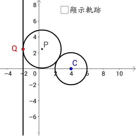 Geometric Construction and Locus of a Parabola