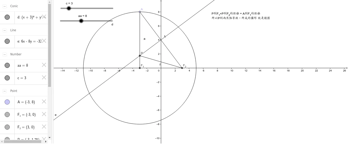 Dynamic Locus of an Ellipse