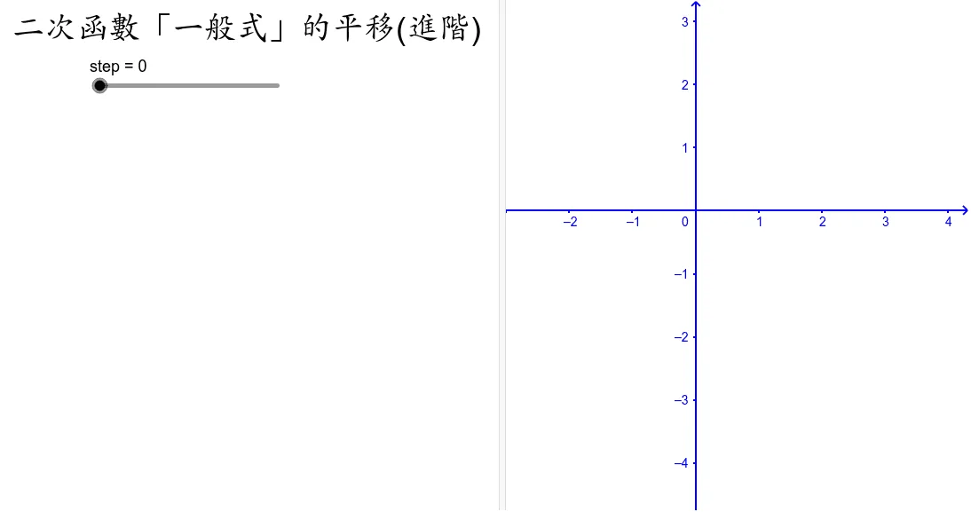 Translation of Quadratic Functions in General Form (Advanced)