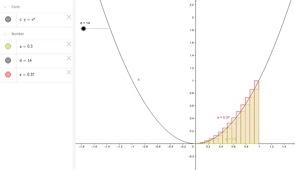 Upper and Lower Sums Approximating Area Under a Curve