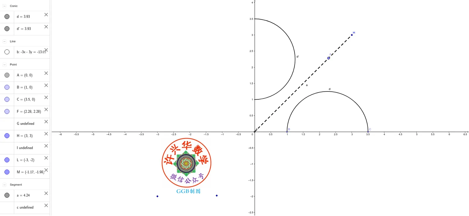 Animation and Geometric Construction of Axially Symmetric Points