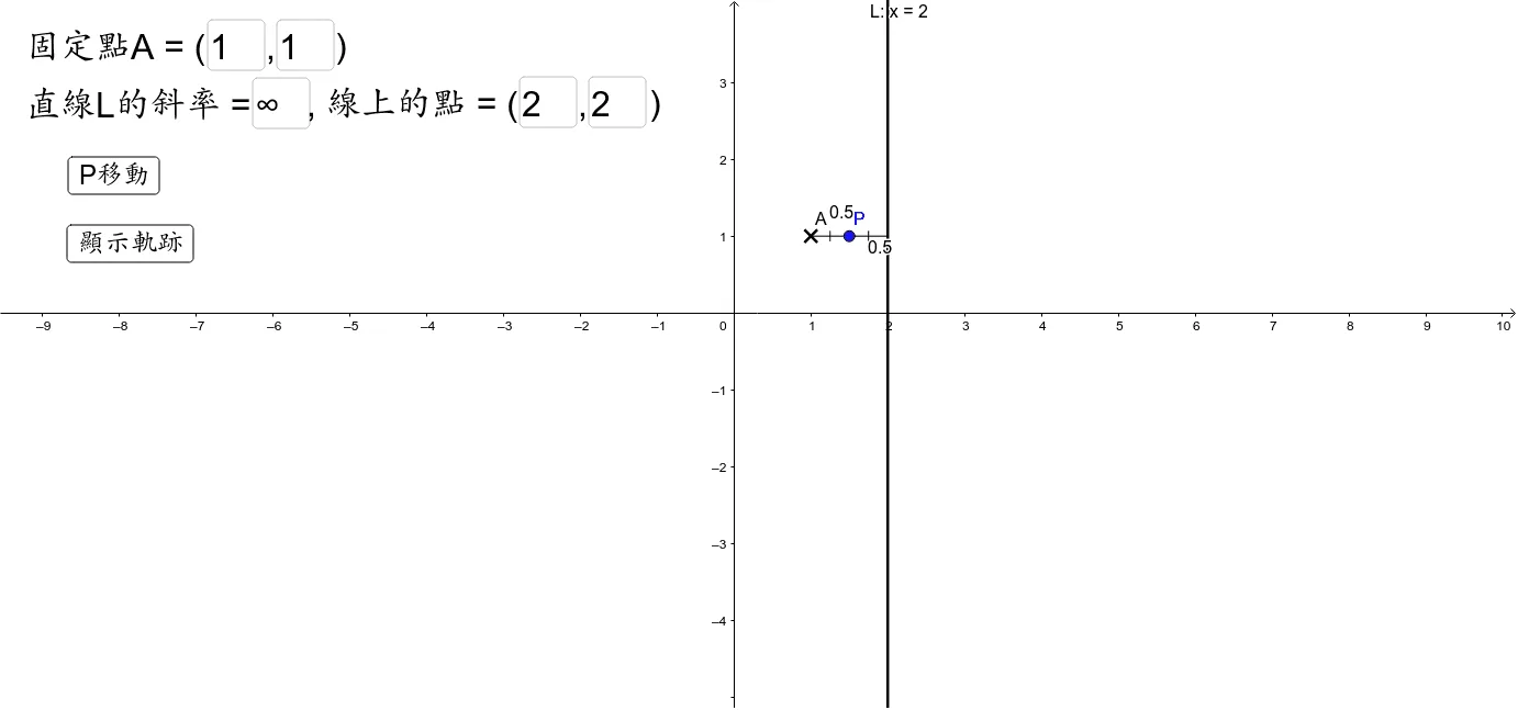 Locus: Equidistant Point from a Fixed Point and a Fixed Line (Parabola)