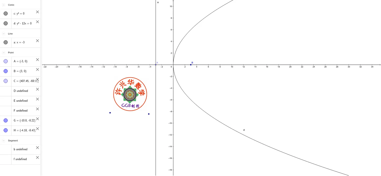 Locus of Hypotenuse Midpoint of Right Triangle Inscribed in Parabola