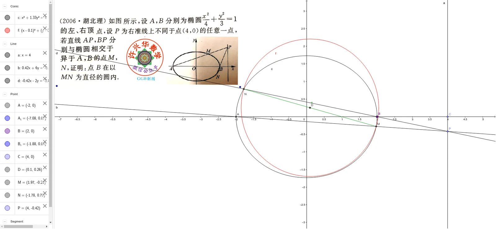 Dynamic Demonstration of Ellipse Geometry Problems