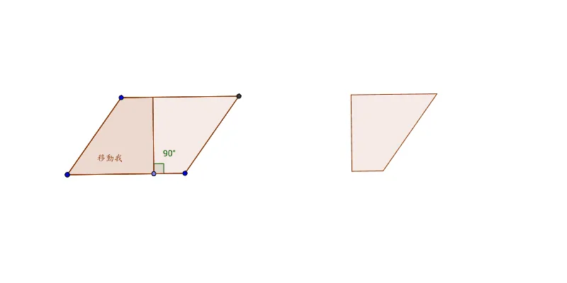 Area of a Parallelogram