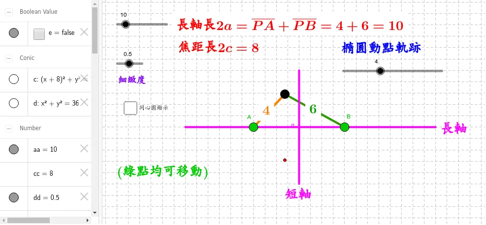 Geometric Construction and Dynamic Demonstration of Ellipse Locus