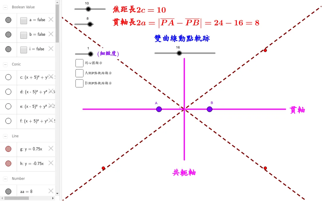 Geometric Construction and Optimization of Hyperbola