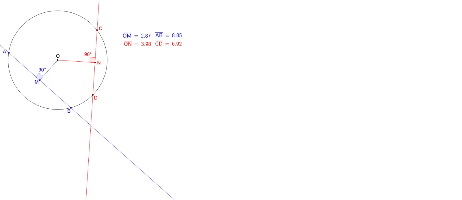 Distance Between Chords and the Centre of a Circle