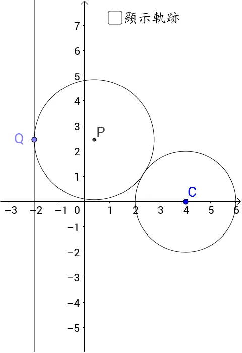 Geometric Construction and Locus of a Parabola
