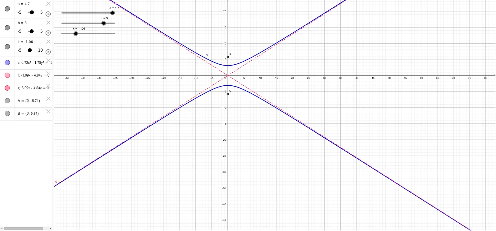 Geometric Construction of Hyperbola with Asymptotes and Foci