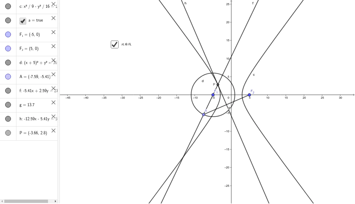 Geometric Construction of Hyperbola Locus