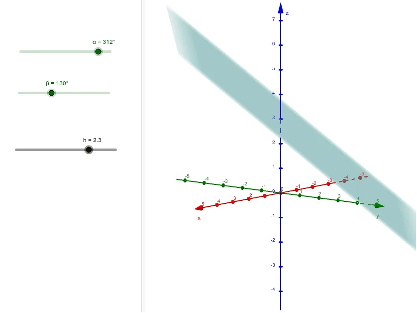 Geometric Demonstration of Planes and Riemann Sums