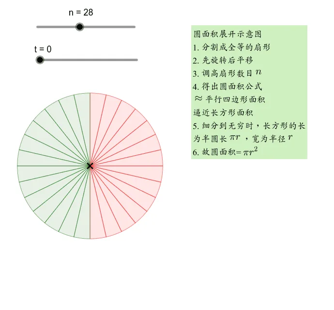 Geometric Derivation and Unfolding of Circle Area