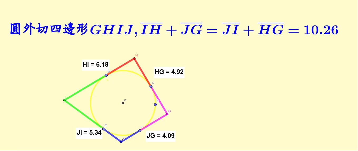 Tangential Quadrilateral