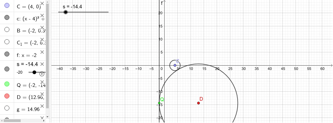 Dynamic Geometric Construction and Properties of a Parabola