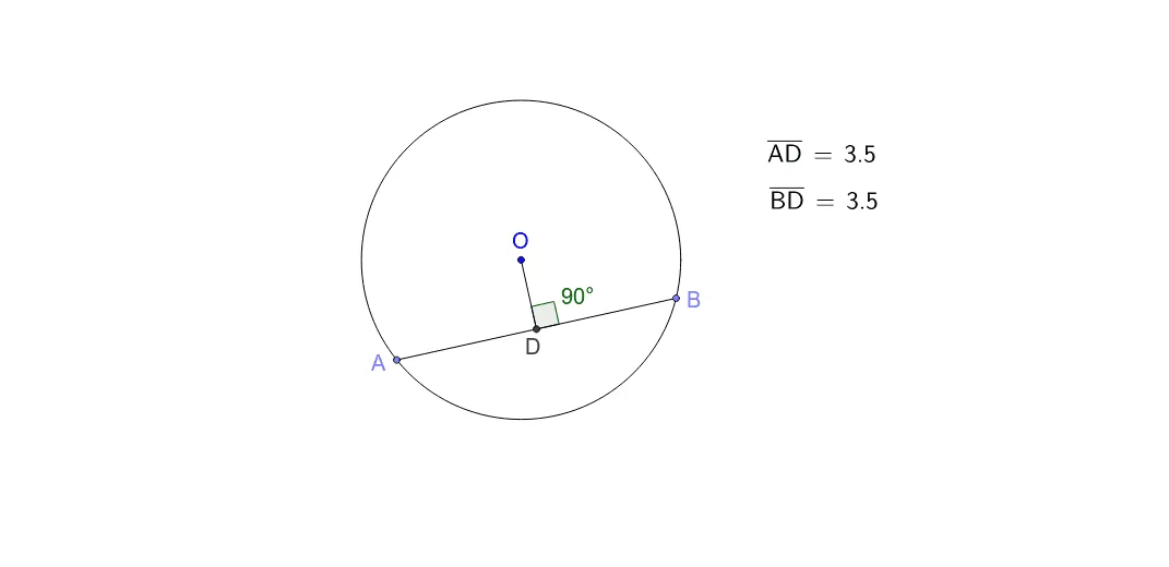 Exploring the Relationship Between Chords and the Centre of a Circle
