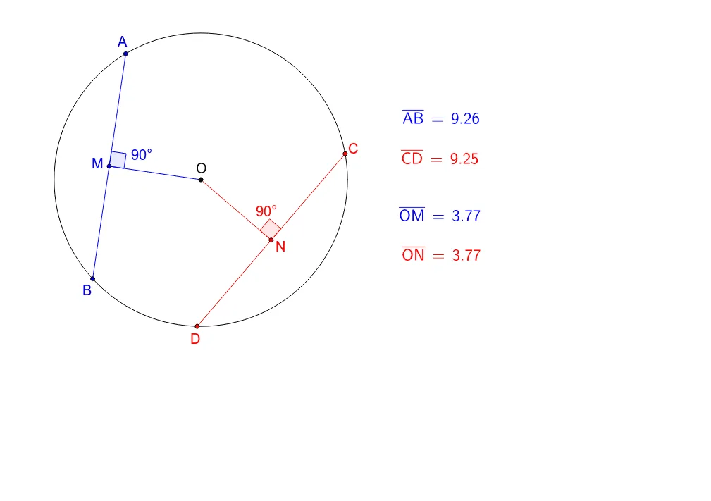 Distance Between Chords and the Centre of a Circle