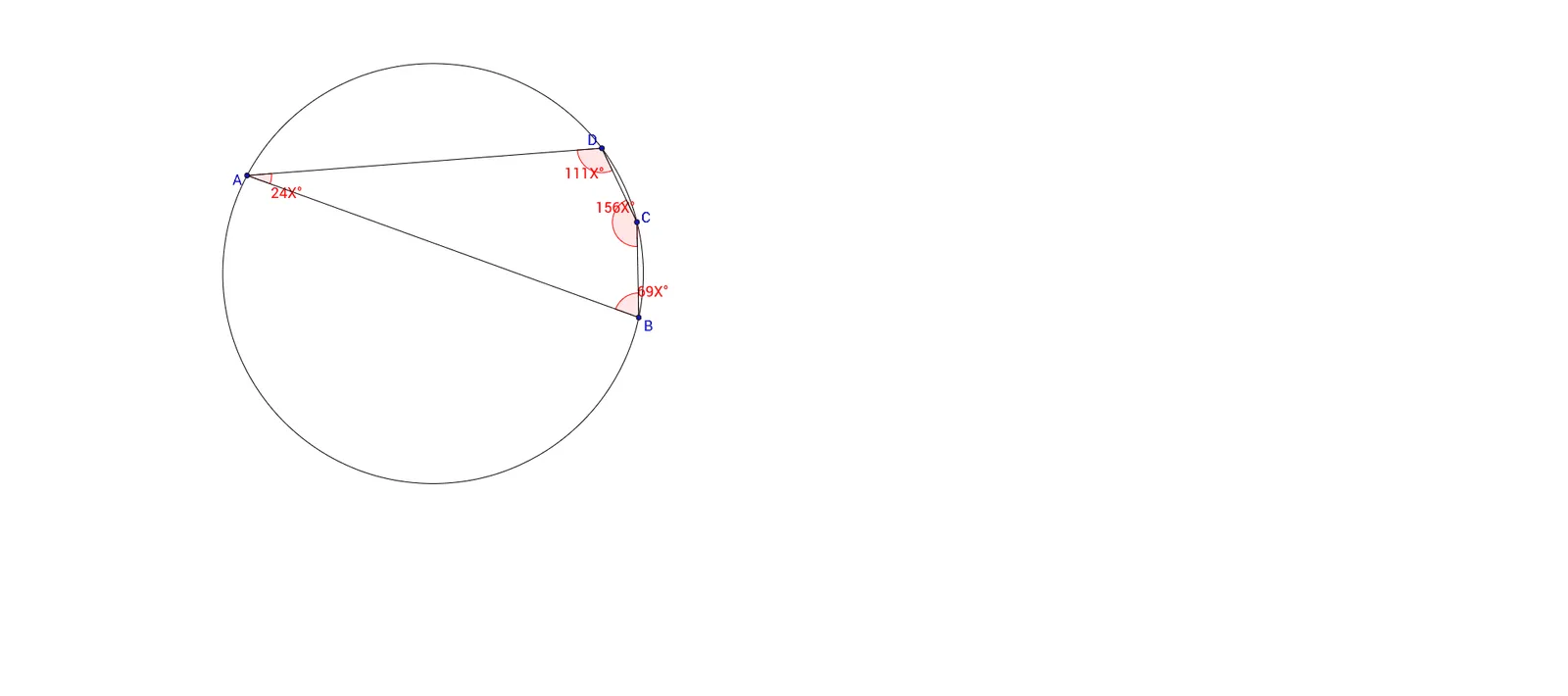 DSE Cyclic Quadrilaterals Properties