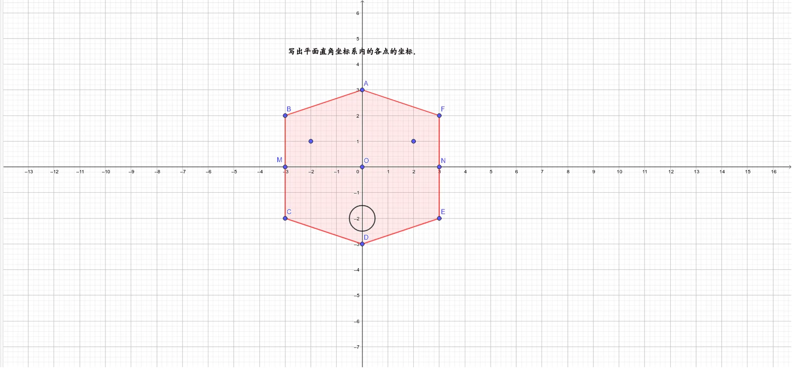 Cartesian Coordinate System Review: Finding Points
