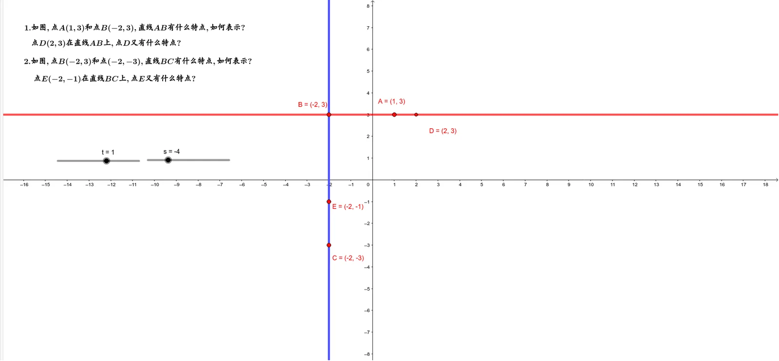 Review of Cartesian Coordinate System: Points and Axes