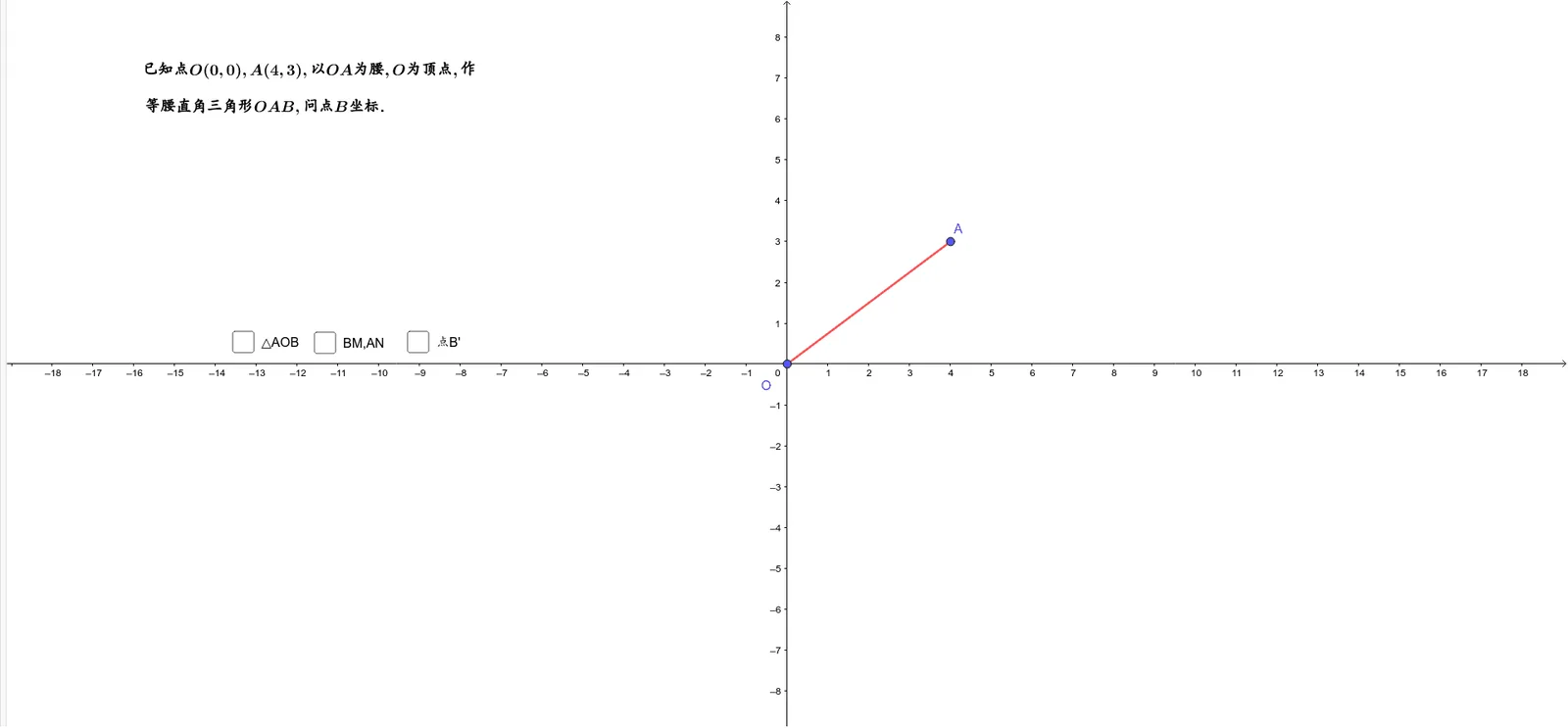 Cartesian Coordinate System: Rotating a Point 90 Degrees Around the Origin