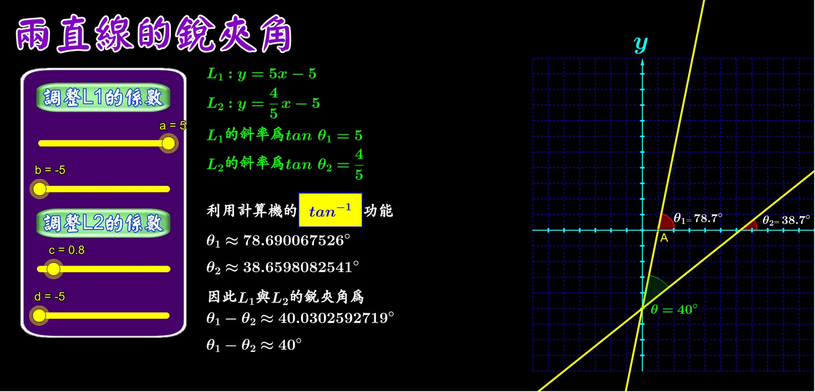 Acute Angle Between Two Lines