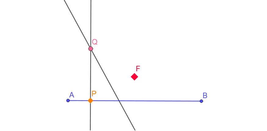 Geometric Construction of a Parabola Locus