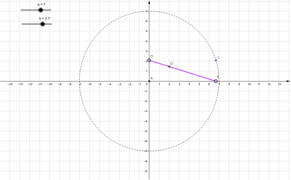 Geometric Construction of an Ellipse