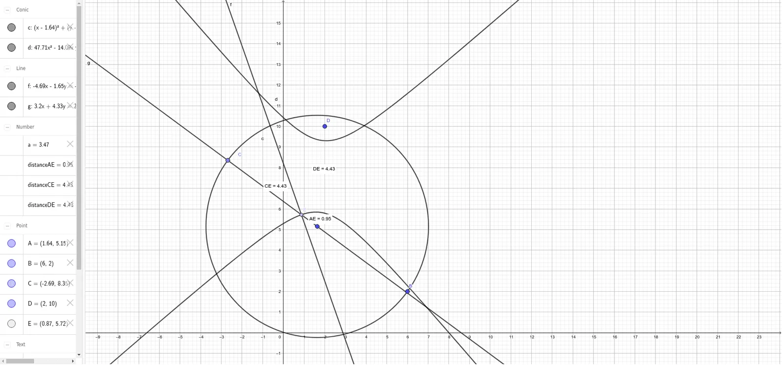 Geometric Construction and Properties of a Hyperbola