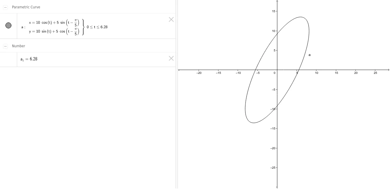 Ellipse and Its Geometric Properties