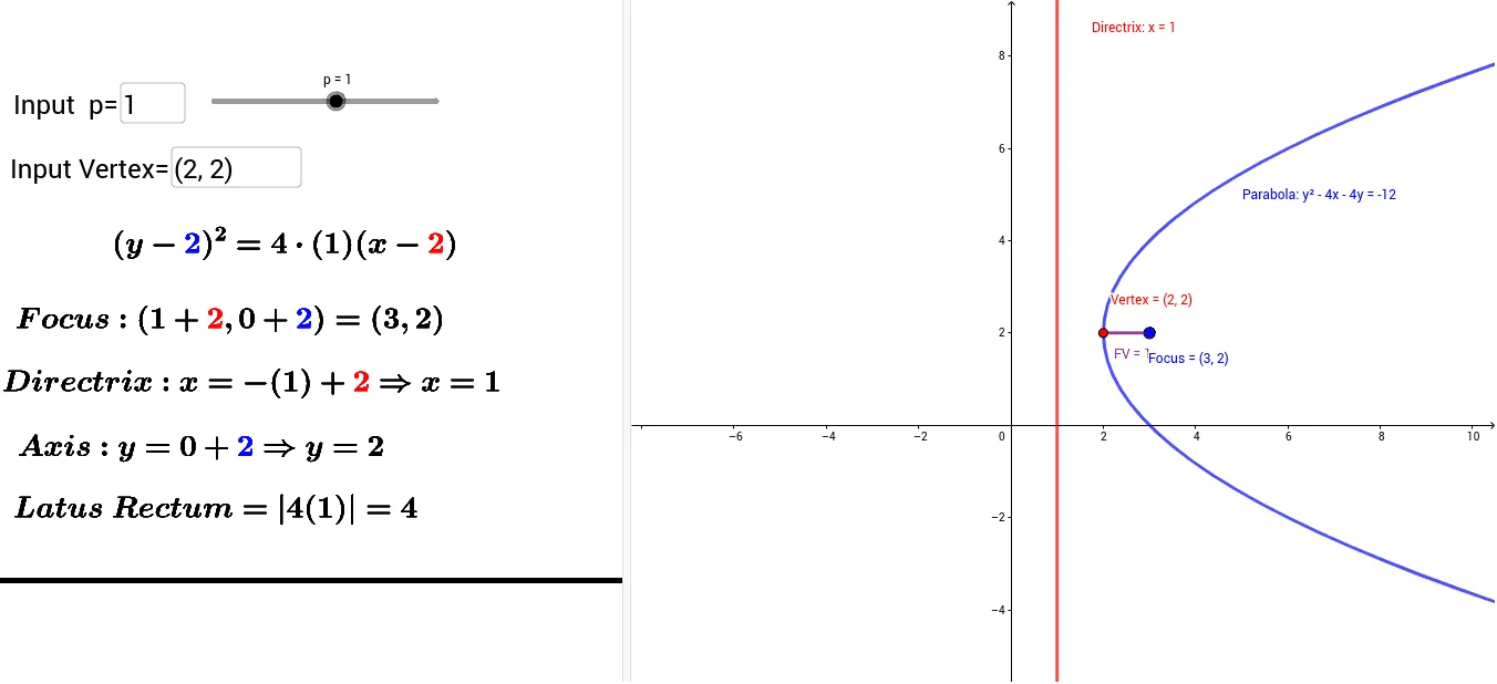 Conics